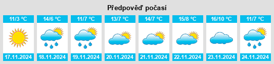 Weather outlook for the place Solomennyy na WeatherSunshine.com