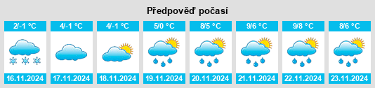 Weather outlook for the place Vodyanoy na WeatherSunshine.com