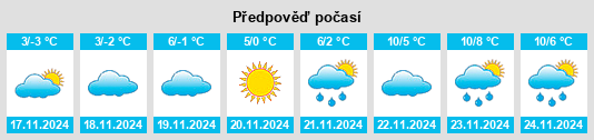 Weather outlook for the place Kuznetsovka na WeatherSunshine.com