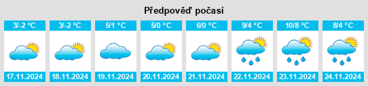 Weather outlook for the place Norovka na WeatherSunshine.com