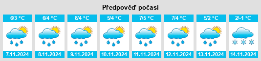 Weather outlook for the place Kharino na WeatherSunshine.com