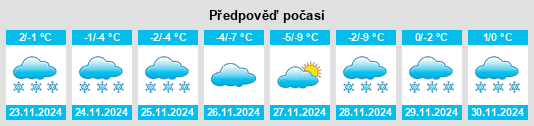 Weather outlook for the place Gryzlovo na WeatherSunshine.com