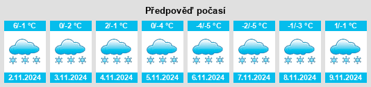 Weather outlook for the place Krasnyy Voskhod na WeatherSunshine.com