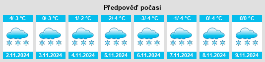 Weather outlook for the place Postnikovo na WeatherSunshine.com