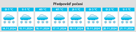 Weather outlook for the place Novotushino na WeatherSunshine.com