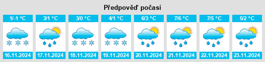 Weather outlook for the place Novodmitrovka na WeatherSunshine.com