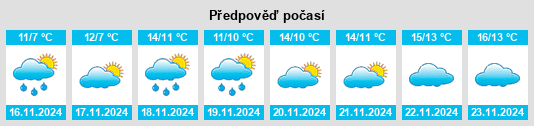 Weather outlook for the place Khartsiz Pervyy na WeatherSunshine.com