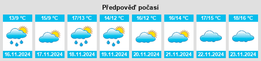 Weather outlook for the place Gornoye Loo na WeatherSunshine.com