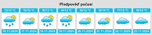 Weather outlook for the place Novyy Sochi na WeatherSunshine.com