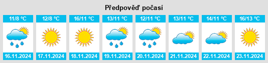 Weather outlook for the place Khleborob na WeatherSunshine.com