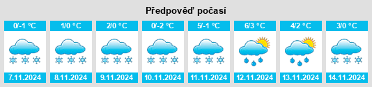 Weather outlook for the place Inzhenernyy na WeatherSunshine.com