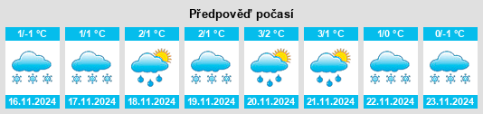 Weather outlook for the place Surok na WeatherSunshine.com