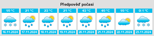 Weather outlook for the place Kukshenery na WeatherSunshine.com