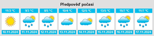 Weather outlook for the place Lloqan na WeatherSunshine.com