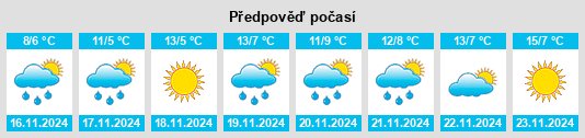 Weather outlook for the place Voronov na WeatherSunshine.com