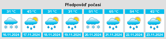 Weather outlook for the place Pushkarskaya na WeatherSunshine.com