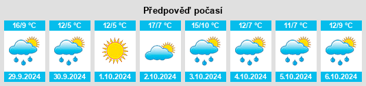 Weather outlook for the place Brednevo na WeatherSunshine.com