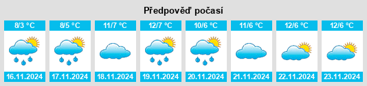 Weather outlook for the place Botlikh na WeatherSunshine.com