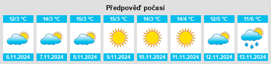 Weather outlook for the place Vrani na WeatherSunshine.com