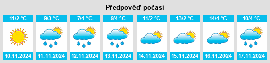 Weather outlook for the place Opština Štip na WeatherSunshine.com