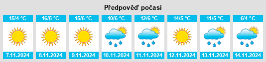 Weather outlook for the place Obshtina Stamboliyski na WeatherSunshine.com