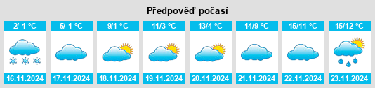 Weather outlook for the place Obshtina Pirdop na WeatherSunshine.com