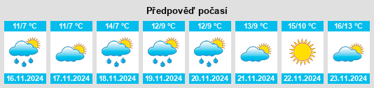 Weather outlook for the place Vozrozhdeniye na WeatherSunshine.com