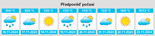 Weather outlook for the place Novosadovyy na WeatherSunshine.com