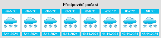 Weather outlook for the place Povolzhskiy na WeatherSunshine.com