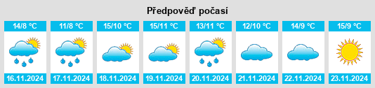 Weather outlook for the place Novyy Chirkey na WeatherSunshine.com