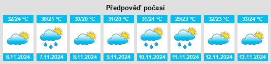 Weather outlook for the place Shamva na WeatherSunshine.com