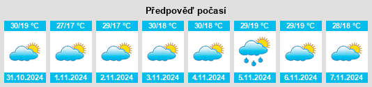 Weather outlook for the place Livingstonia na WeatherSunshine.com