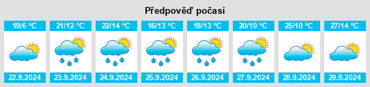 Weather outlook for the place Winburg na WeatherSunshine.com