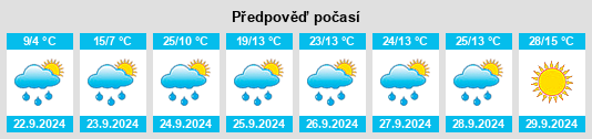 Weather outlook for the place Volksrust na WeatherSunshine.com