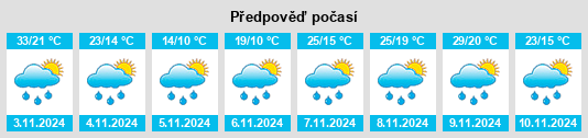 Weather outlook for the place Villa Maria na WeatherSunshine.com