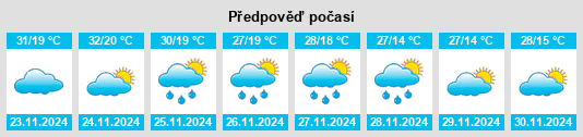 Weather outlook for the place Vanderbijlpark na WeatherSunshine.com