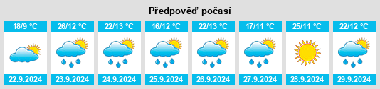 Weather outlook for the place Somerset East na WeatherSunshine.com