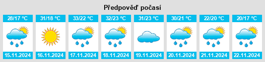 Weather outlook for the place Siyabuswa na WeatherSunshine.com