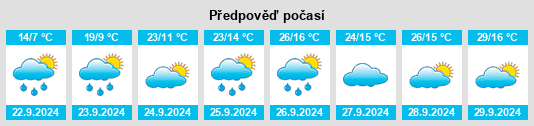 Weather outlook for the place Schapenrust na WeatherSunshine.com