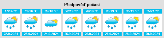 Weather outlook for the place Mkuze na WeatherSunshine.com