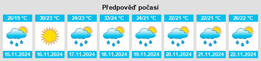 Weather outlook for the place Mbango na WeatherSunshine.com