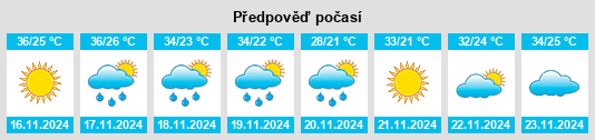 Weather outlook for the place Kathu na WeatherSunshine.com