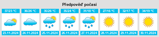 Weather outlook for the place Huhudi na WeatherSunshine.com