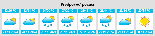 Weather outlook for the place Heuningspruit na WeatherSunshine.com