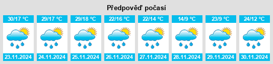 Weather outlook for the place Harrismith na WeatherSunshine.com