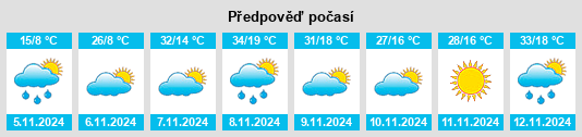 Weather outlook for the place Douglas na WeatherSunshine.com