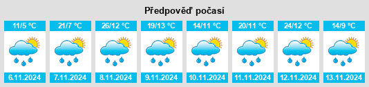 Weather outlook for the place Dordrecht na WeatherSunshine.com