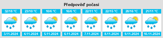 Weather outlook for the place Curry’s Post na WeatherSunshine.com