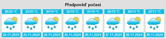 Weather outlook for the place Boschrand na WeatherSunshine.com