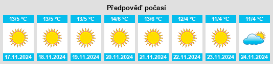 Weather outlook for the place Zorkot na WeatherSunshine.com